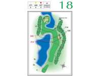 Hole Map